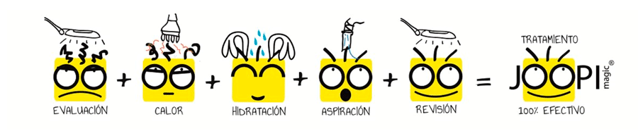 joopikids fases del tratamiento